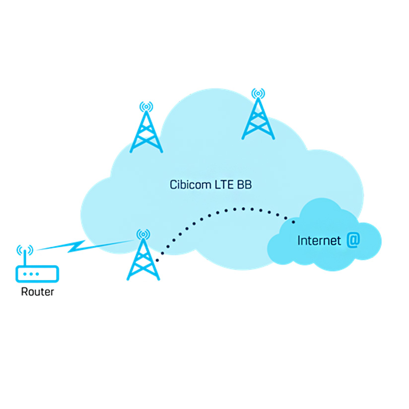 Illustration over mobilt bredbånd