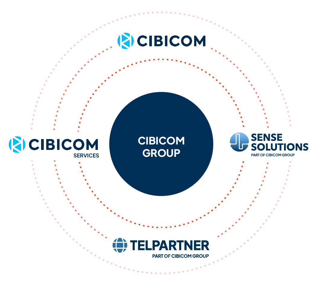 Cibicom group diagram