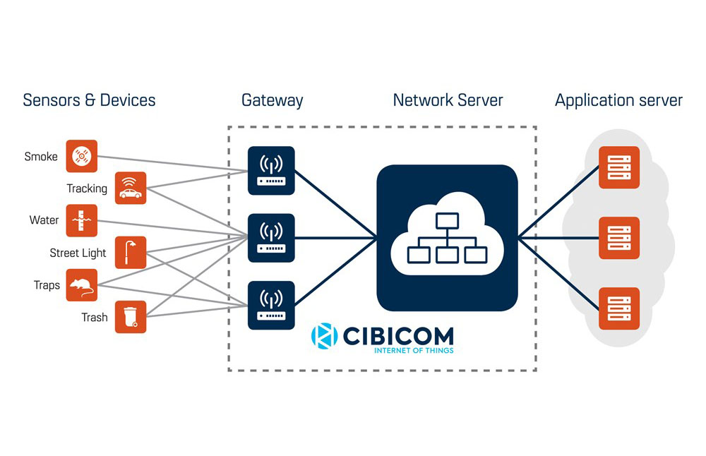 loraoversigt-1000×645
